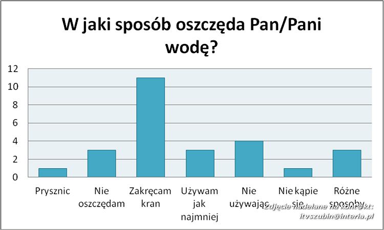 TV KROPELKA I ZUCHY TV W AKCJI