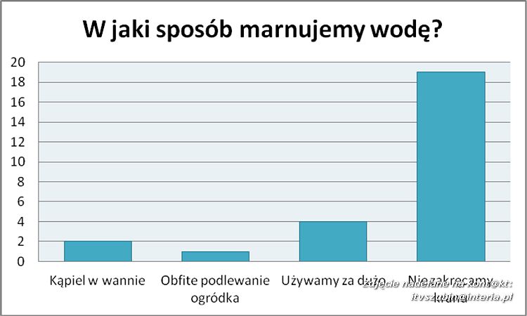TV KROPELKA I ZUCHY TV W AKCJI
