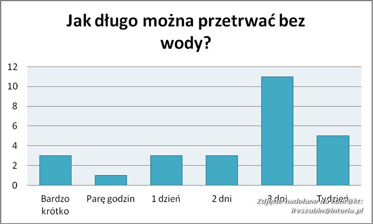 TV KROPELKA I ZUCHY TV W AKCJI