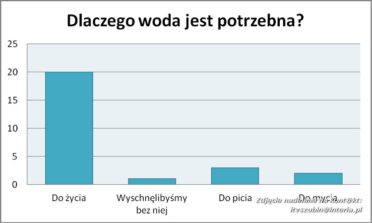 TV KROPELKA I ZUCHY TV W AKCJI