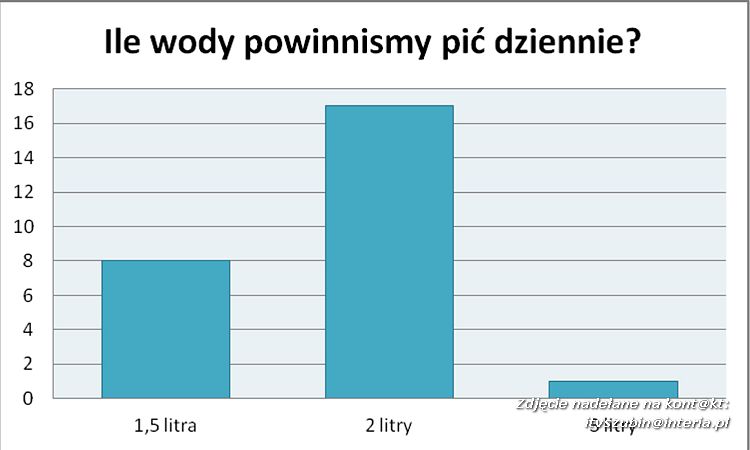 TV KROPELKA I ZUCHY TV W AKCJI