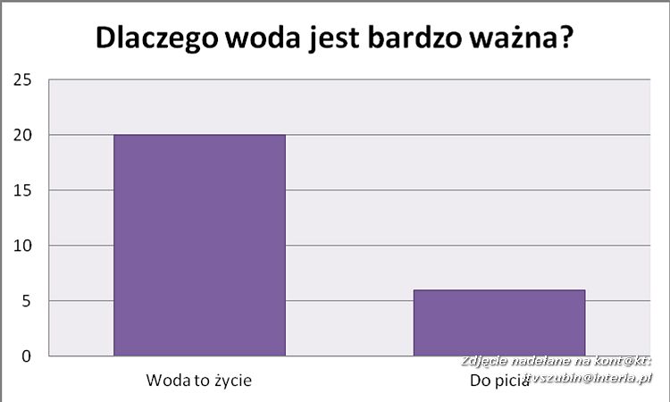 TV KROPELKA I ZUCHY TV W AKCJI