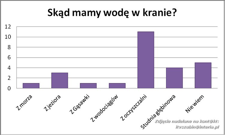 TV KROPELKA I ZUCHY TV W AKCJI