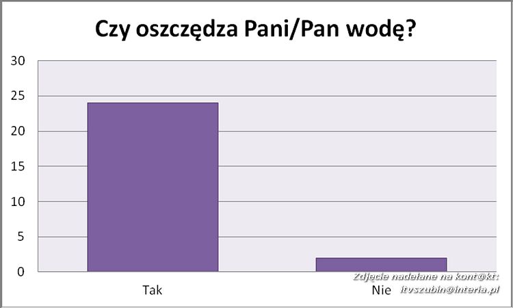 TV KROPELKA I ZUCHY TV W AKCJI