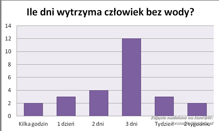 TV KROPELKA I ZUCHY TV W AKCJI