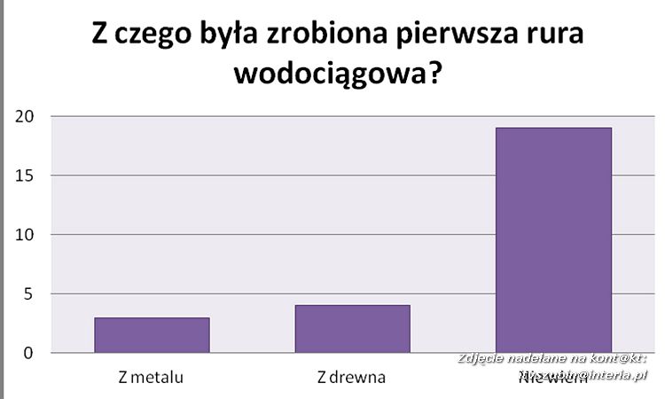 TV KROPELKA I ZUCHY TV W AKCJI