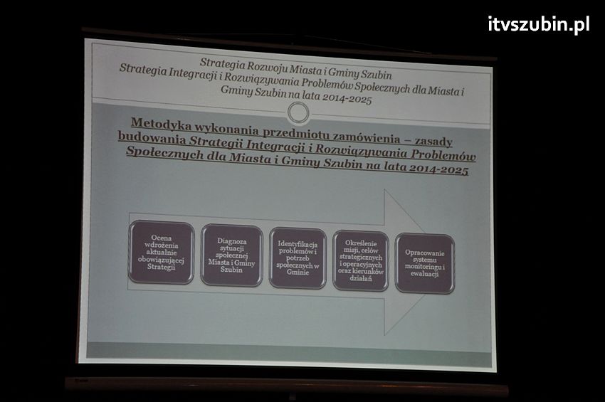 Zachęcamy państwa do czynnego wypełnienia ankiet - miejmy znaczący wpływ na strategię Rozwoju Miasta i Gminy Szubin