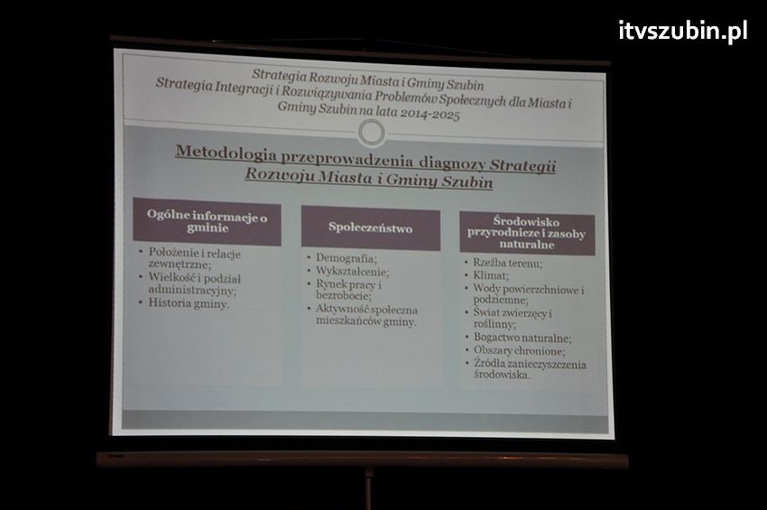 Zachęcamy państwa do czynnego wypełnienia ankiet - miejmy znaczący wpływ na strategię Rozwoju Miasta i Gminy Szubin