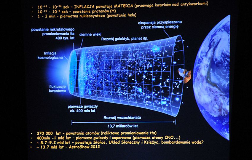 Światła Kosmosu w szubińskim muzeum