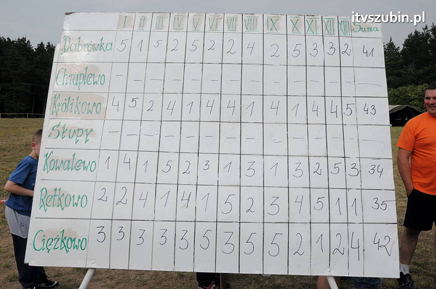 XXII Sportowo-Rekreacyjny Turniej Sołectw w Ciężkowie
