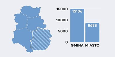 Spadek liczby mieszkańców w Szubinie i rozwój terenów wiejskich-17213